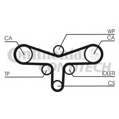 Ремень ГРМ CONTITECH CT1015