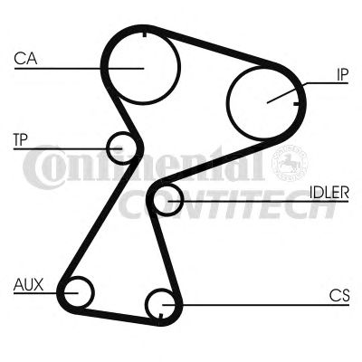 Ремень ГРМ CONTITECH CT949