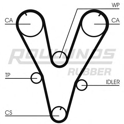 Ремень ГРМ ROULUNDS RUBBER RR1062