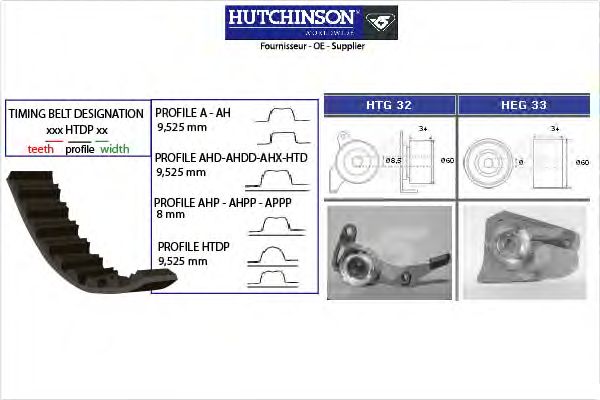 Комплект ремня ГРМ HUTCHINSON KH 01