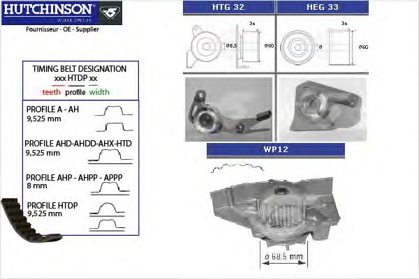 Помпа + комплект ГРМ HUTCHINSON KH 01WP12