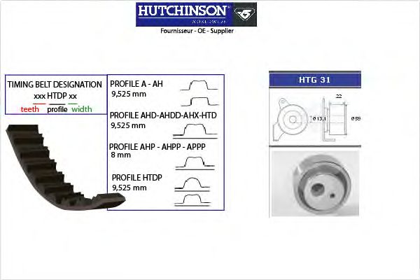 Комплект ремня ГРМ HUTCHINSON KH 02
