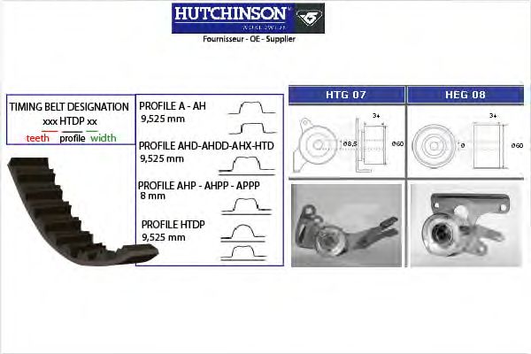 Комплект ремня ГРМ HUTCHINSON KH 06