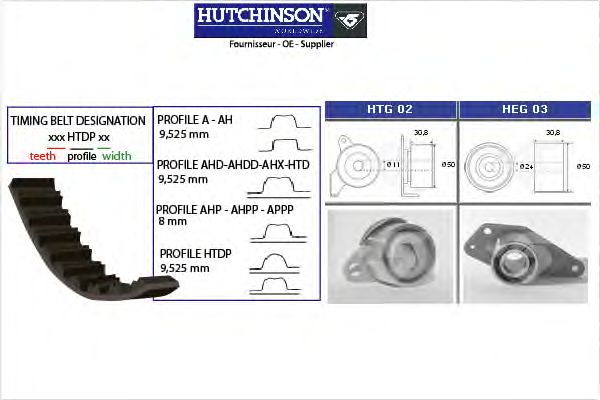 Комплект ремня ГРМ HUTCHINSON KH 09