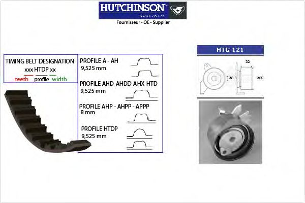 Комплект ремня ГРМ HUTCHINSON KH 101