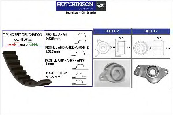 Комплект ремня ГРМ HUTCHINSON KH 12