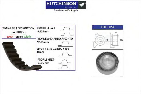 Комплект ремня ГРМ HUTCHINSON KH 124
