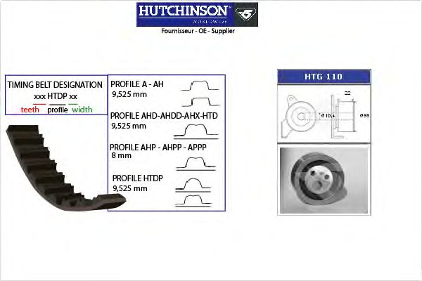 Комплект ремня ГРМ HUTCHINSON KH 127