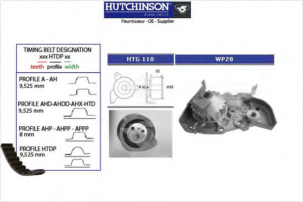 Помпа + комплект ГРМ HUTCHINSON KH 127WP28