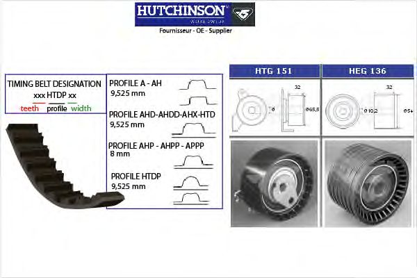 Комплект ремня ГРМ HUTCHINSON KH 132