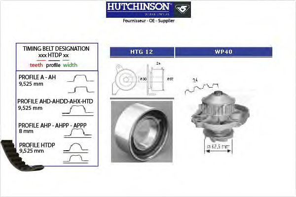 Помпа + комплект ГРМ HUTCHINSON KH 145WP40