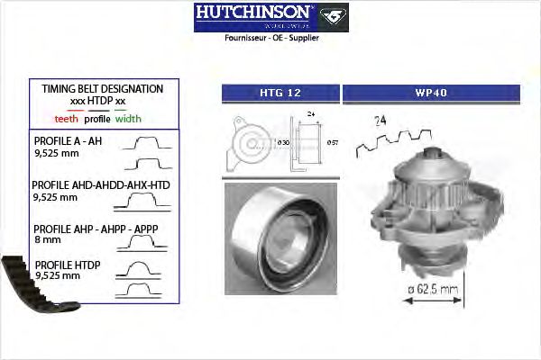 Помпа + комплект ГРМ HUTCHINSON KH 146WP40