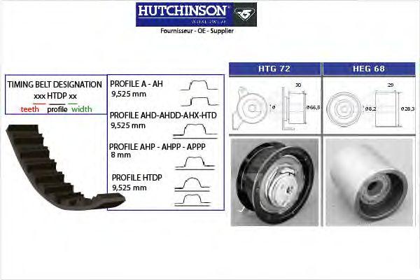 Комплект ремня ГРМ HUTCHINSON KH 148