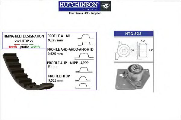 Комплект ремня ГРМ HUTCHINSON KH 151