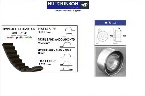 Комплект ремня ГРМ HUTCHINSON KH 16