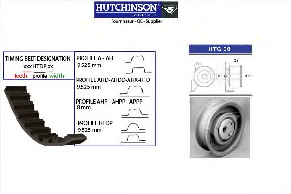 Комплект ремня ГРМ HUTCHINSON KH 17
