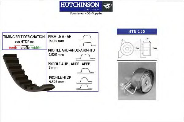 Комплект ремня ГРМ HUTCHINSON KH 171