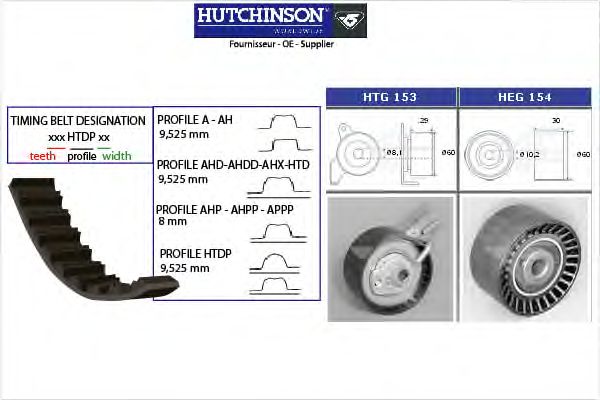 Комплект ремня ГРМ HUTCHINSON KH 186