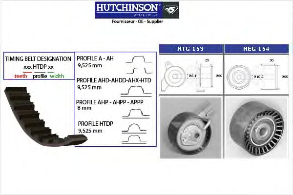 Комплект ремня ГРМ HUTCHINSON KH 190