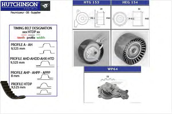 Помпа + комплект ГРМ HUTCHINSON KH 190WP64