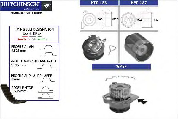 Помпа + комплект ГРМ HUTCHINSON KH 194WP57