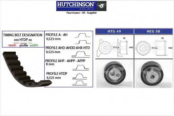 Комплект ремня ГРМ HUTCHINSON KH 197