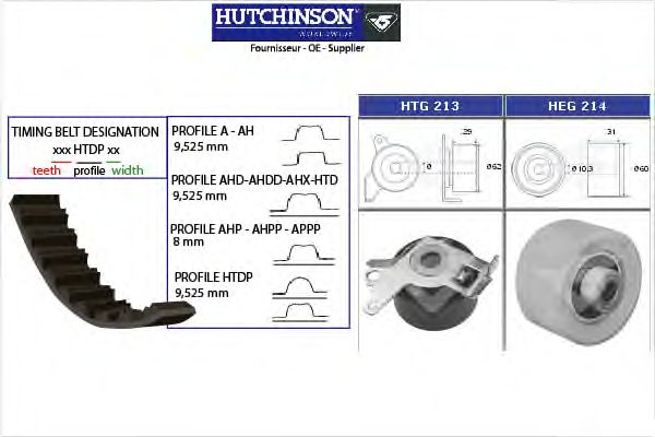 Комплект ремня ГРМ HUTCHINSON KH 227