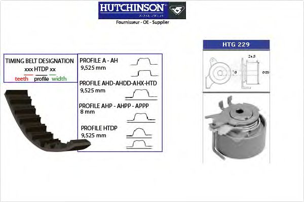 Комплект ремня ГРМ HUTCHINSON KH 236