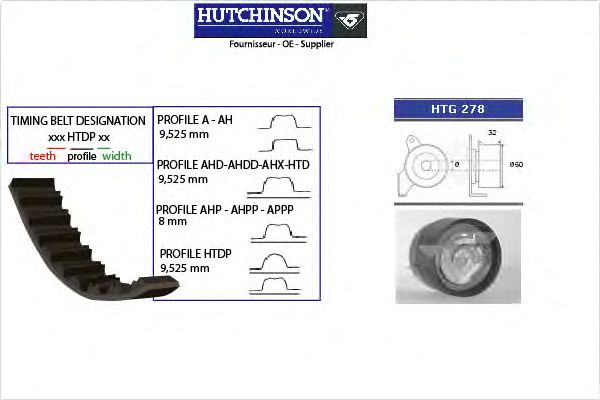 Комплект ремня ГРМ HUTCHINSON KH 241