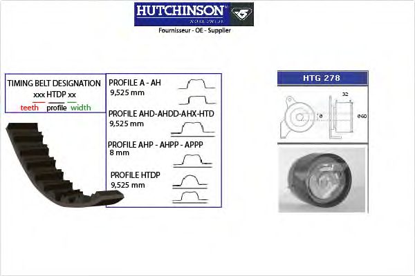 Комплект ремня ГРМ HUTCHINSON KH 242