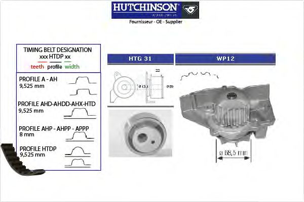 Помпа + комплект ГРМ HUTCHINSON KH 25WP12