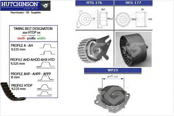 Помпа + комплект ГРМ HUTCHINSON KH 277WP25