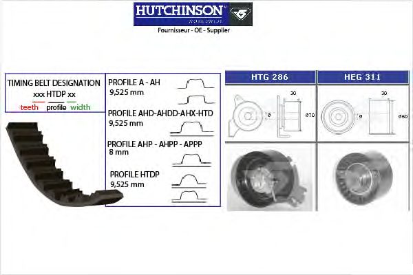 Комплект ремня ГРМ HUTCHINSON KH 281