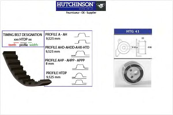 Комплект ремня ГРМ HUTCHINSON KH 48