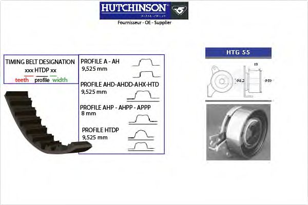 Комплект ремня ГРМ HUTCHINSON KH 60