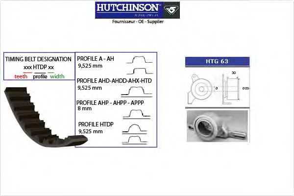 Комплект ремня ГРМ HUTCHINSON KH 61