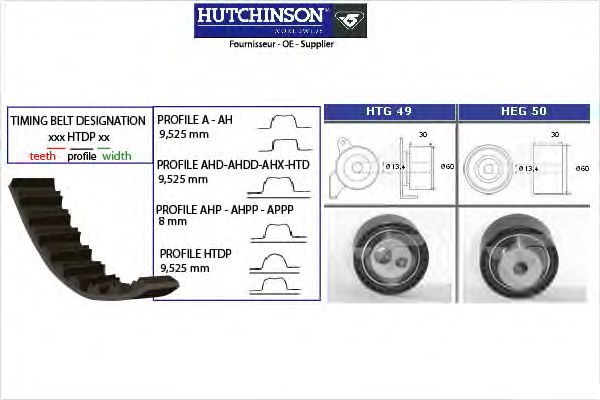 Комплект ремня ГРМ HUTCHINSON KH 72