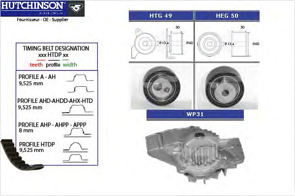 Помпа + комплект ГРМ HUTCHINSON KH 72WP31