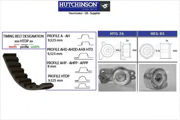 Комплект ремня ГРМ HUTCHINSON KH 76