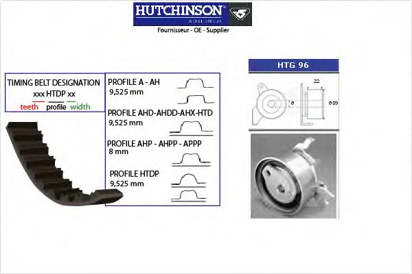 Комплект ремня ГРМ HUTCHINSON KH 98