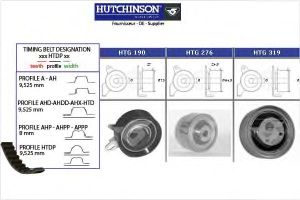 Комплект ремня ГРМ HUTCHINSON KH 326