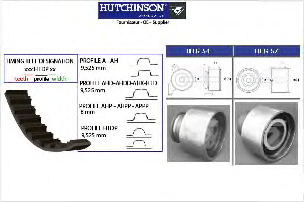 Комплект ремня ГРМ HUTCHINSON KH 327