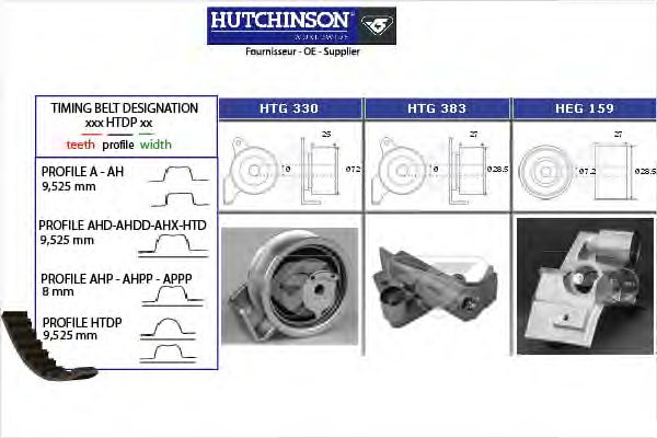 Комплект ремня ГРМ HUTCHINSON KH 335