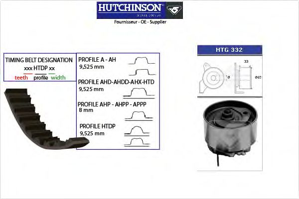 Комплект ремня ГРМ HUTCHINSON KH 345