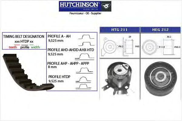 Комплект ремня ГРМ HUTCHINSON KH 347