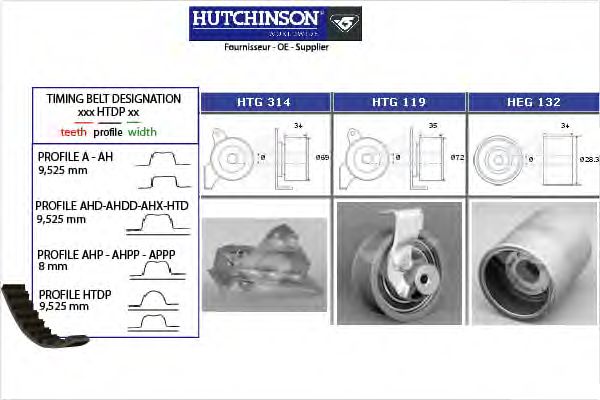 Комплект ремня ГРМ HUTCHINSON KH 355