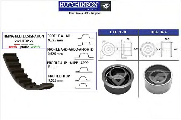 Комплект ремня ГРМ HUTCHINSON KH 364