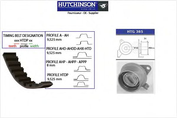 Комплект ремня ГРМ HUTCHINSON KH 391