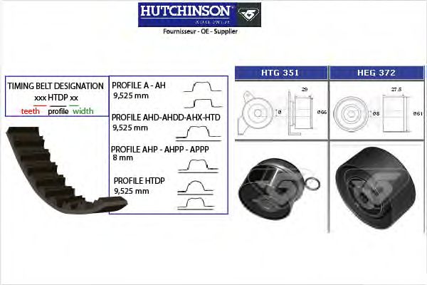 Комплект ремня ГРМ HUTCHINSON KH 409