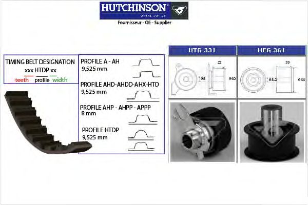 Комплект ремня ГРМ HUTCHINSON KH 419